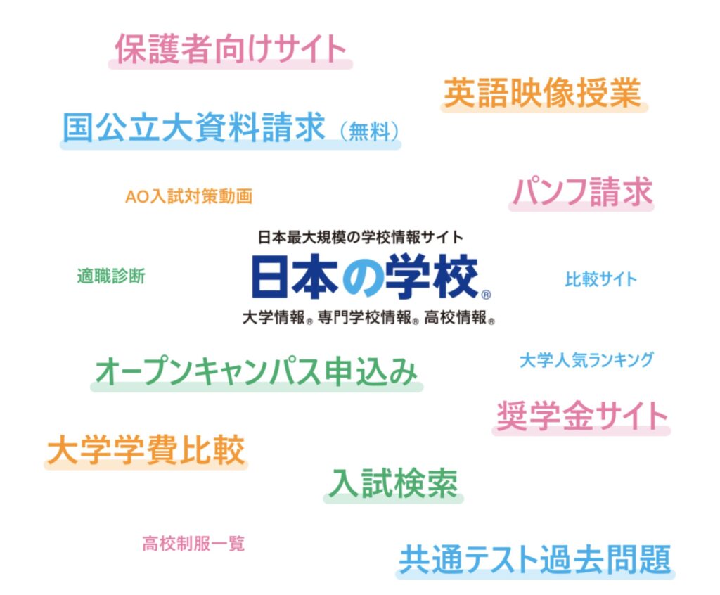 日本の学校資料請求図書カード